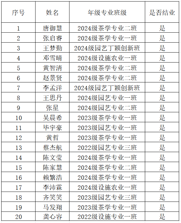2025上半年发展团员.png